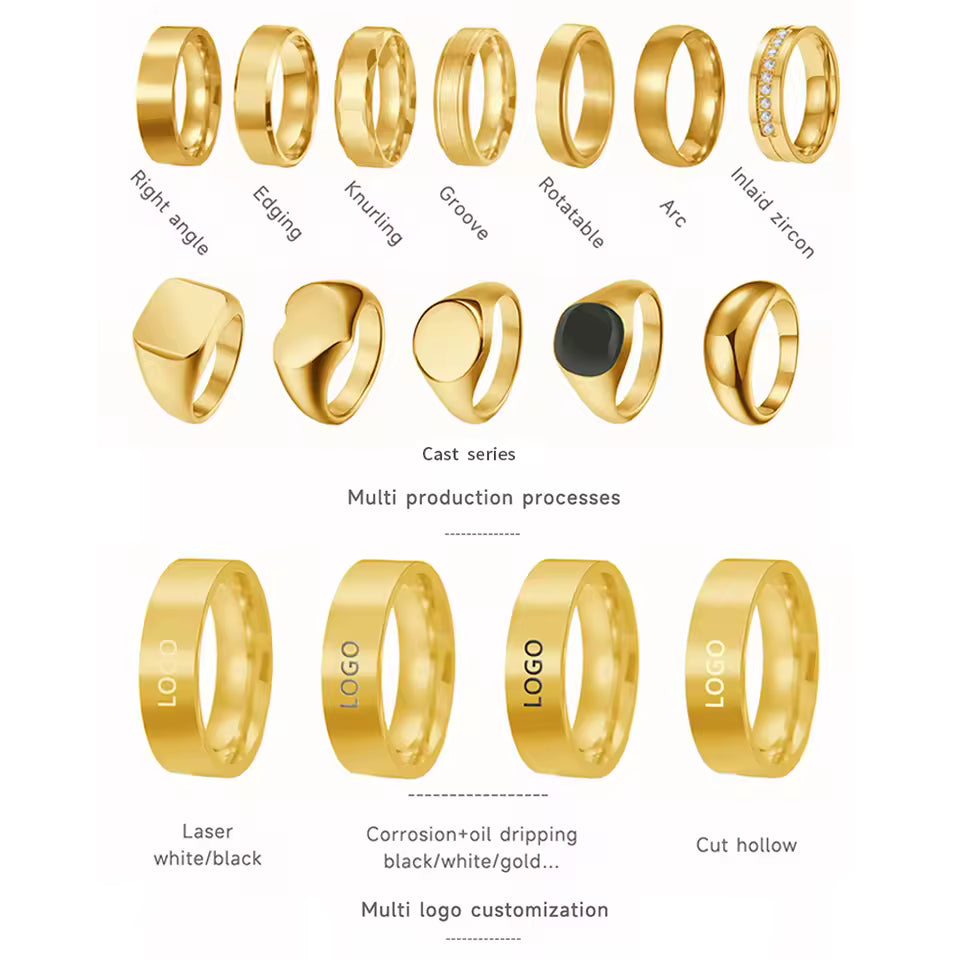 The "Crest & Anvil" Ring